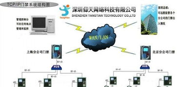 深圳IT外包服務全解析 網絡布線、安防監控、系統運維與電腦組裝一站式解決方案
