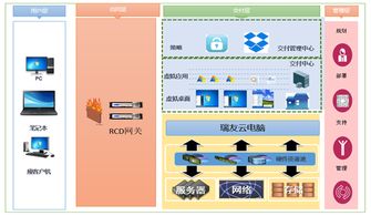 瑞友云電腦系統助力太龍藥業，打造極簡高效的桌面交付中心